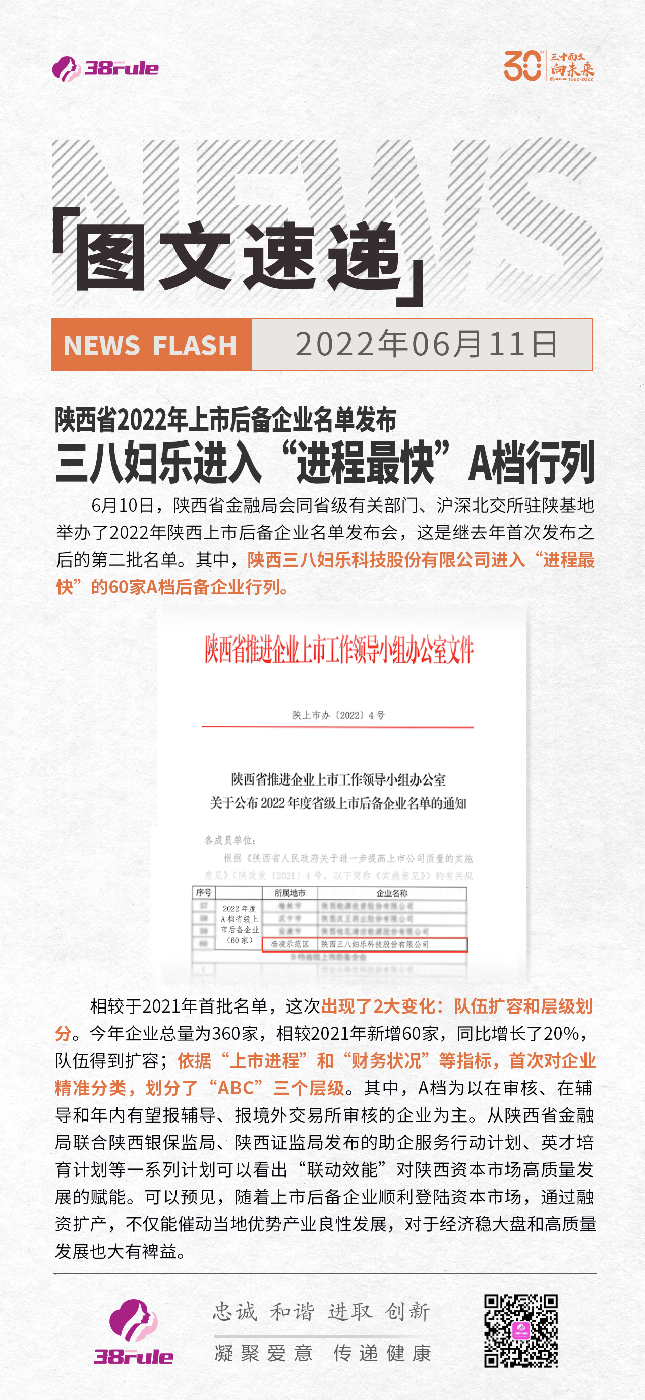 陜西省2022年上市后備企業(yè)名單發(fā)布 三八婦樂(lè)進(jìn)入“進(jìn)程最快”A檔行列